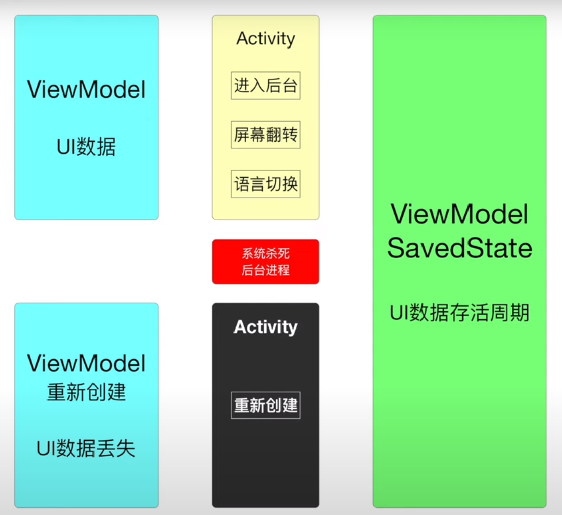 viewmode_savedstate_lifecycle.png