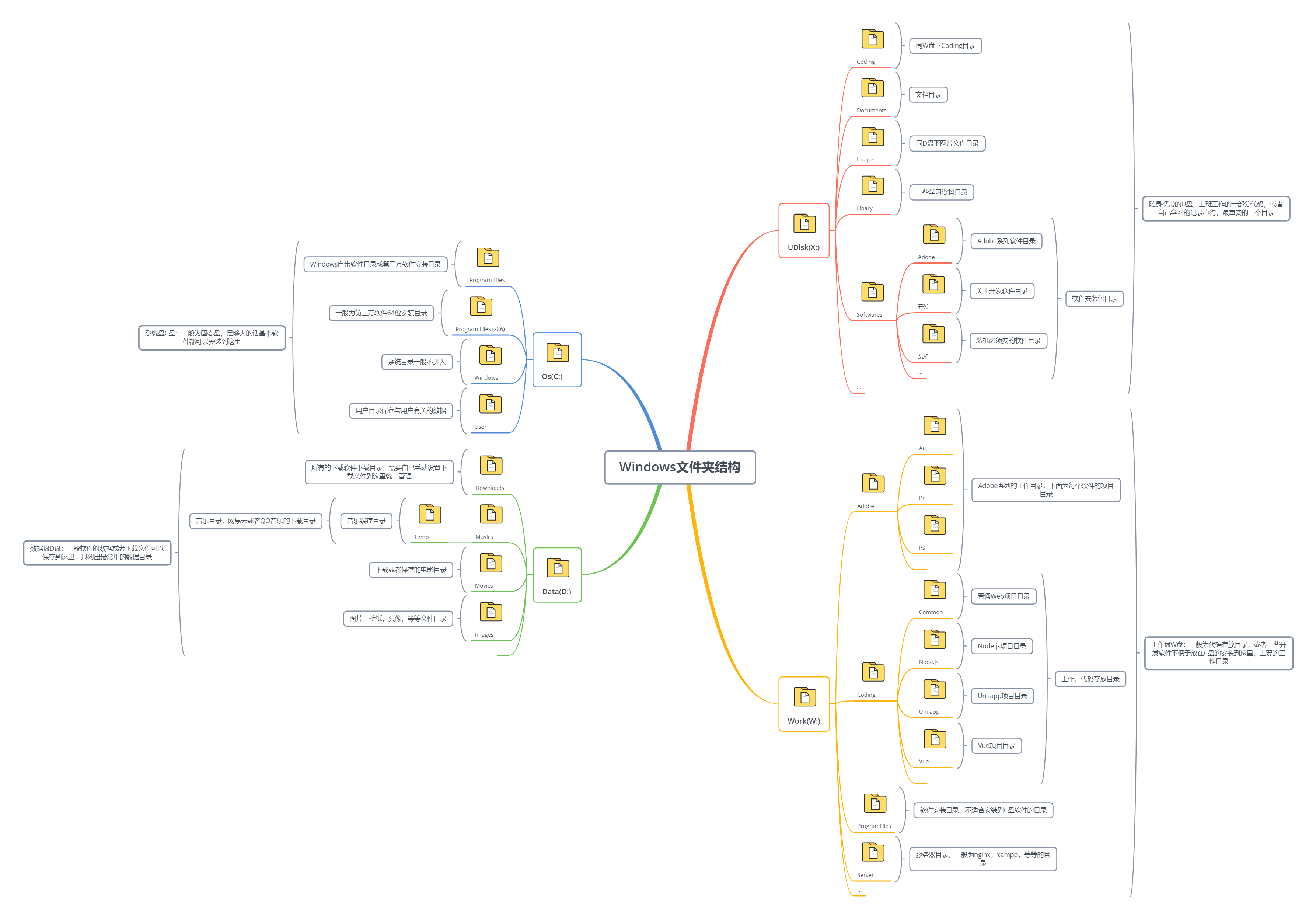 windows-folder-structure