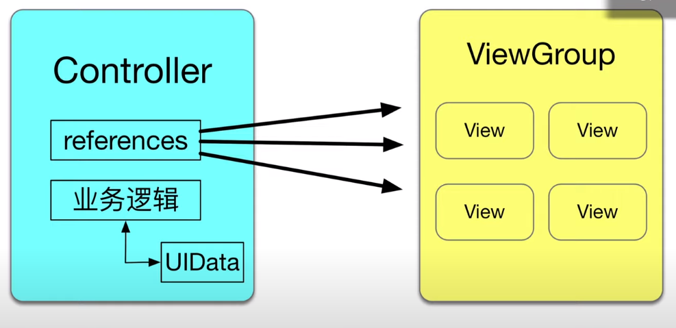 livedata_mvc.png