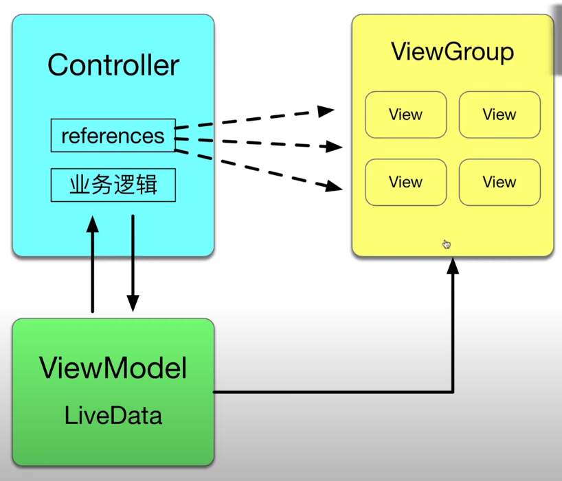 livedata_mvvm.png